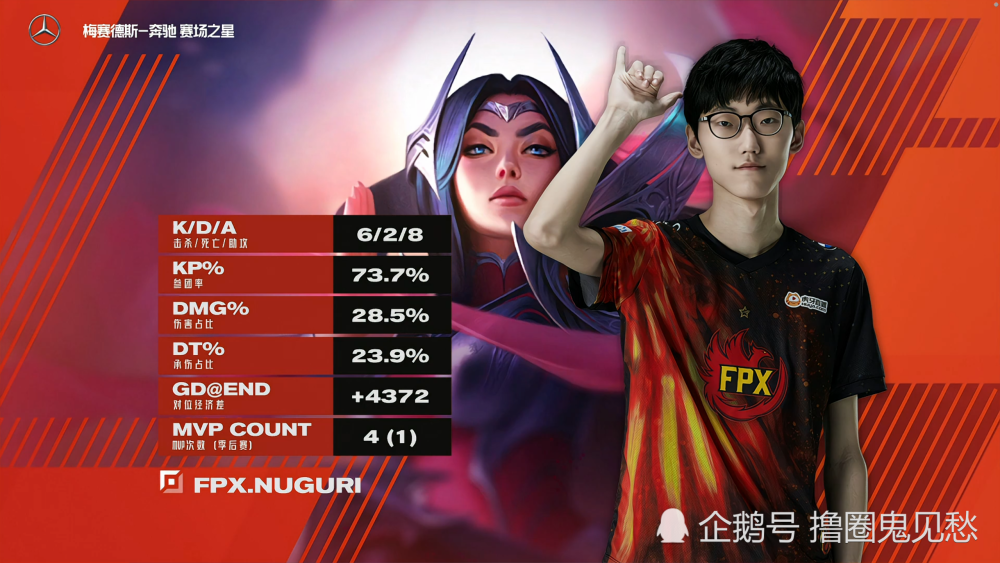 哈兰德意外战胜FPX，出色发挥引爆全场！